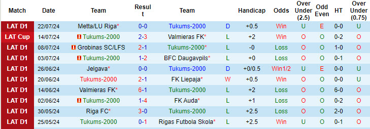 Nhận định, soi kèo Tukums-2000 vs Rigas Futbola Skola, 20h00 ngày 28/7: Bắt nạt chủ nhà - Ảnh 2