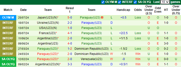 Nhận định, soi kèo U23 Israel vs U23 Paraguay, 0h00 ngày 28/7: Chiến thắng đầu tay - Ảnh 2