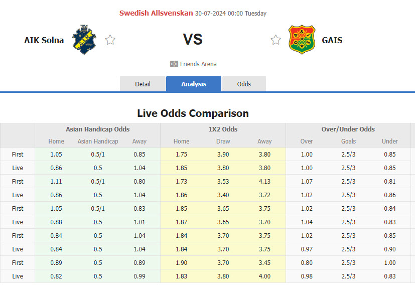 Nhận định, soi kèo AIK Solna vs GAIS, 00h00 ngày 30/7: Trả món nợ vừa nhận - Ảnh 1