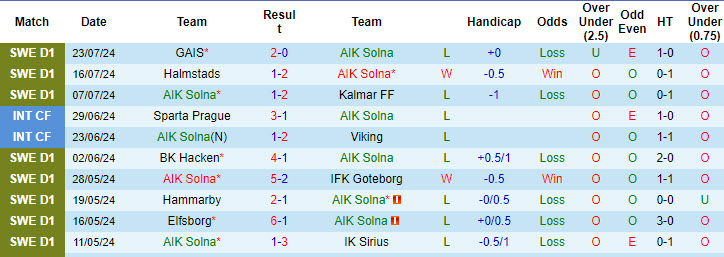 Nhận định, soi kèo AIK Solna vs GAIS, 00h00 ngày 30/7: Trả món nợ vừa nhận - Ảnh 2