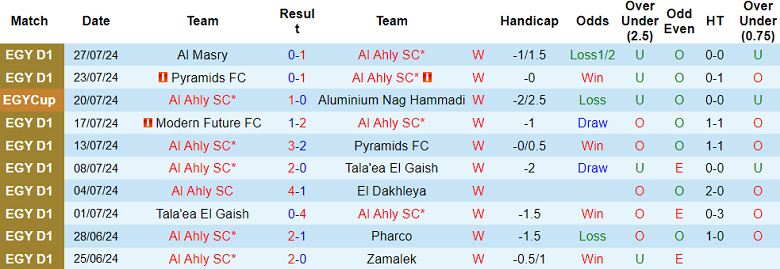 Nhận định, soi kèo Al Ahly vs Ceramica Cleopatra, 01h00 ngày 30/7: Cửa trên ‘ghi điểm’ - Ảnh 1