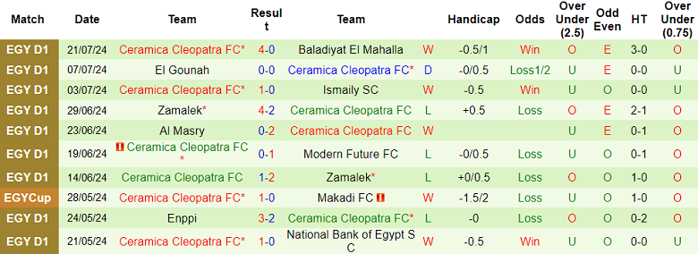 Nhận định, soi kèo Al Ahly vs Ceramica Cleopatra, 01h00 ngày 30/7: Cửa trên ‘ghi điểm’ - Ảnh 2