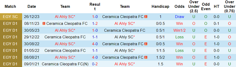 Nhận định, soi kèo Al Ahly vs Ceramica Cleopatra, 01h00 ngày 30/7: Cửa trên ‘ghi điểm’ - Ảnh 3