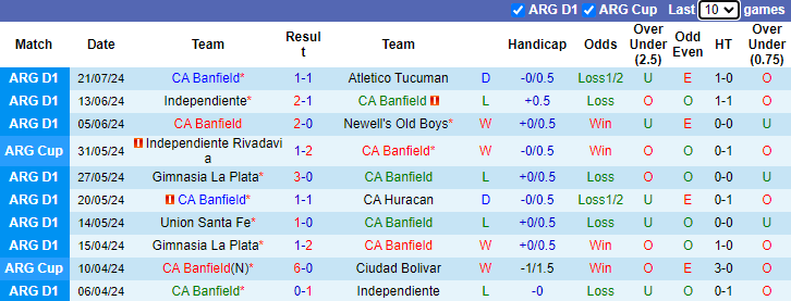 Nhận định, soi kèo Banfield vs Talleres Cordoba, 1h00 ngày 29/7: Cửa dưới sáng nước - Ảnh 1