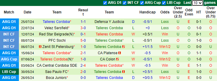 Nhận định, soi kèo Banfield vs Talleres Cordoba, 1h00 ngày 29/7: Cửa dưới sáng nước - Ảnh 2