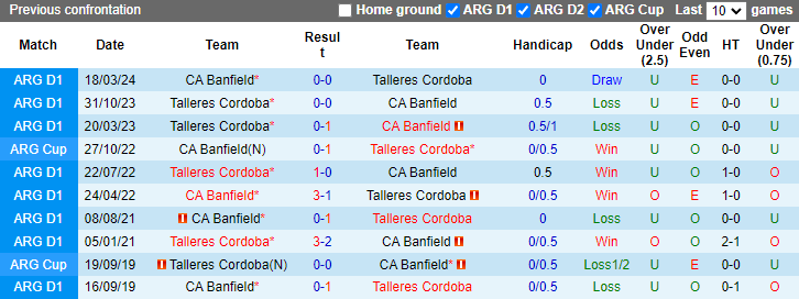 Nhận định, soi kèo Banfield vs Talleres Cordoba, 1h00 ngày 29/7: Cửa dưới sáng nước - Ảnh 3