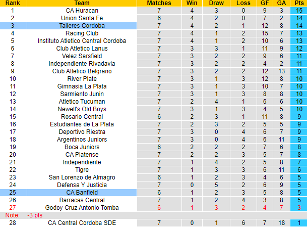 Nhận định, soi kèo Banfield vs Talleres Cordoba, 1h00 ngày 29/7: Cửa dưới sáng nước - Ảnh 4