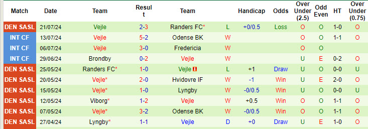 Nhận định, soi kèo Brondby vs Vejle, 00h00 ngày 30/7: Tiếp đà thăng hoa - Ảnh 3