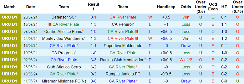 Nhận định, soi kèo CA River Plate vs Racing CM, 01h00 ngày 30/7: Khó phân thắng bại - Ảnh 1