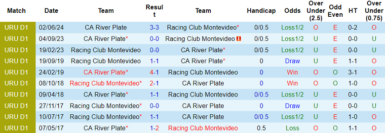 Nhận định, soi kèo CA River Plate vs Racing CM, 01h00 ngày 30/7: Khó phân thắng bại - Ảnh 3