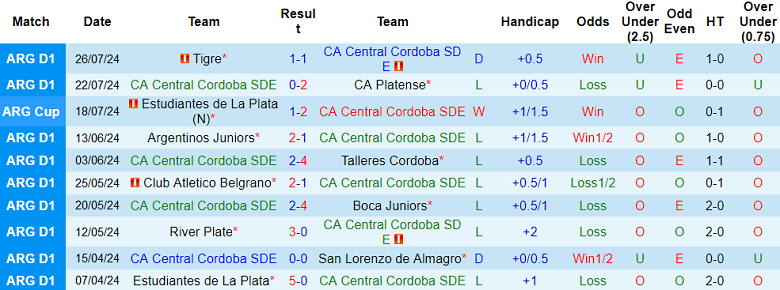 Nhận định, soi kèo Central Cordoba vs Velez Sarsfield, 04h45 ngày 30/7: Cửa dưới ‘tạch’ - Ảnh 1