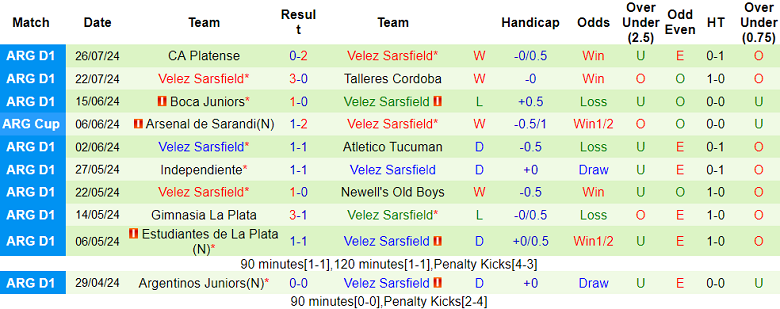 Nhận định, soi kèo Central Cordoba vs Velez Sarsfield, 04h45 ngày 30/7: Cửa dưới ‘tạch’ - Ảnh 2