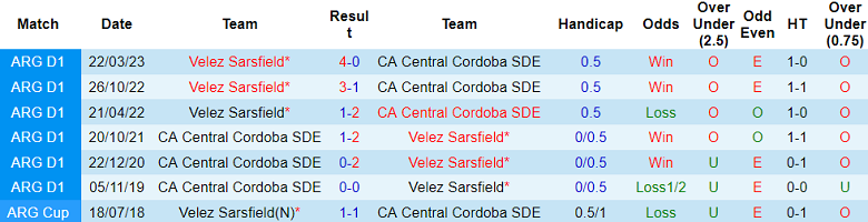 Nhận định, soi kèo Central Cordoba vs Velez Sarsfield, 04h45 ngày 30/7: Cửa dưới ‘tạch’ - Ảnh 3