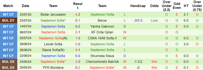 Nhận định, soi kèo Cherno More vs Septemvri Sofia, 01h15 ngày 30/7: Cửa trên lợi hại - Ảnh 2