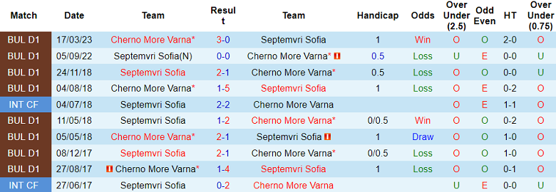 Nhận định, soi kèo Cherno More vs Septemvri Sofia, 01h15 ngày 30/7: Cửa trên lợi hại - Ảnh 3