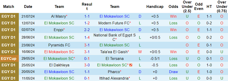 Nhận định, soi kèo El Mokawloon vs Zamalek, 01h00 ngày 30/7: Khó cho cửa dưới - Ảnh 1