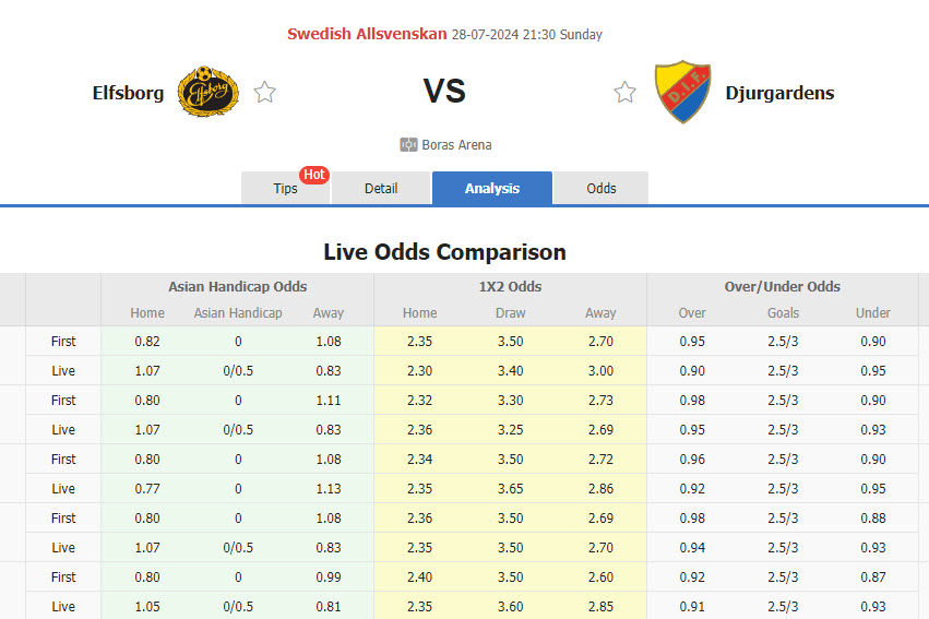 Nhận định, soi kèo Elfsborg vs Djurgardens, 21h30 ngày 28/7: Tăng tốc mạnh mẽ - Ảnh 1