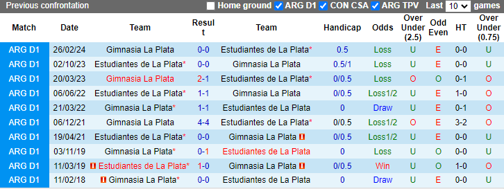 Nhận định, soi kèo Estudiantes vs Gimnasia La Plata, 1h00 ngày 29/7: Phá dớp - Ảnh 3