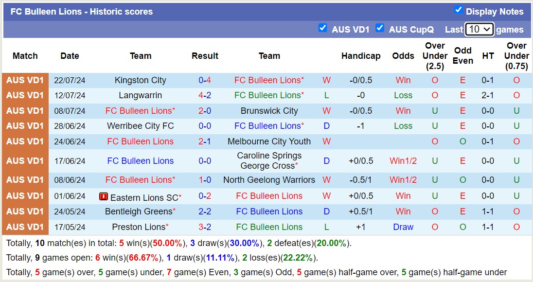 Nhận định, soi kèo FC Bulleen Lions vs Melbourne Victory FC Am, 17h30 ngày 29/7: Củng cố ngôi đầu - Ảnh 1