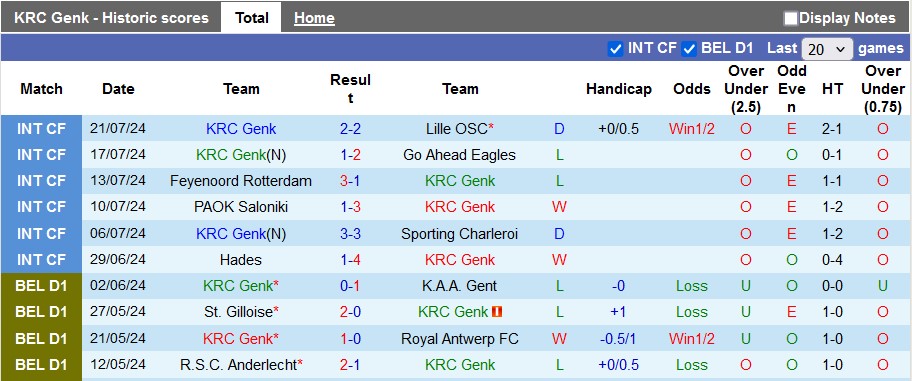 Nhận định, soi kèo Genk vs Standard Liege, 18h30 ngày 28/7: Ra quân tưng bừng - Ảnh 1