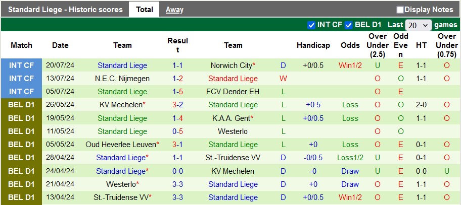 Nhận định, soi kèo Genk vs Standard Liege, 18h30 ngày 28/7: Ra quân tưng bừng - Ảnh 2