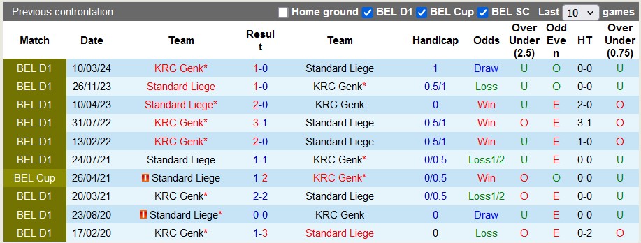 Nhận định, soi kèo Genk vs Standard Liege, 18h30 ngày 28/7: Ra quân tưng bừng - Ảnh 3