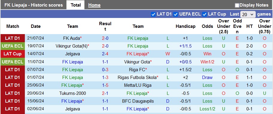 Nhận định, soi kèo Liepaja vs Valmieras, 18h00 ngày 28/7: Chủ nhà quá kém cỏi - Ảnh 1