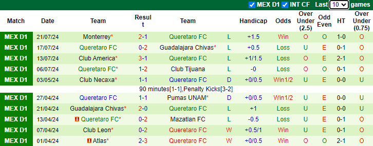 Nhận định, soi kèo New York City vs Queretaro, 7h00 ngày 29/7: Tiếp đà sa sút - Ảnh 2