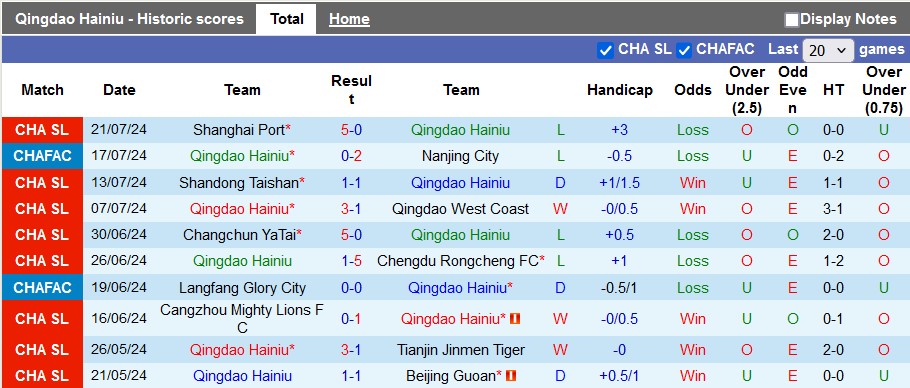 Nhận định, soi kèo Qingdao Hainiu vs Meizhou Hakka, 18h35 ngày 28/7: Chủ nhà ra oai - Ảnh 1