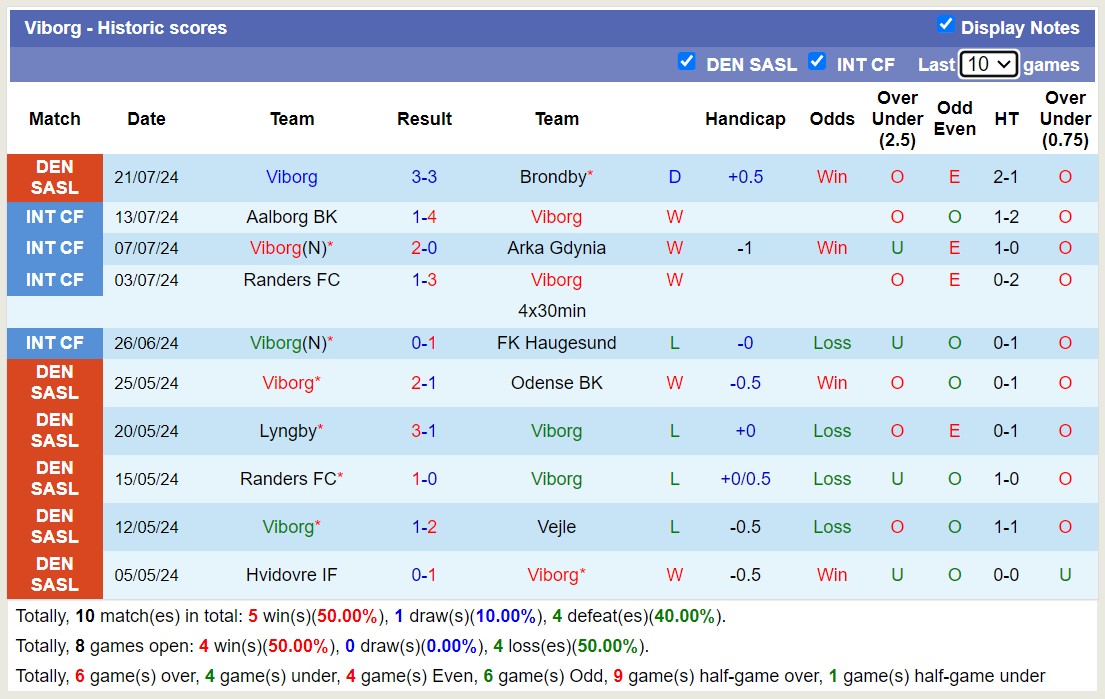 Nhận định, soi kèo Randers FC vs Viborg, 19h00 ngày 28/7: Điểm tựa sân nhà - Ảnh 2