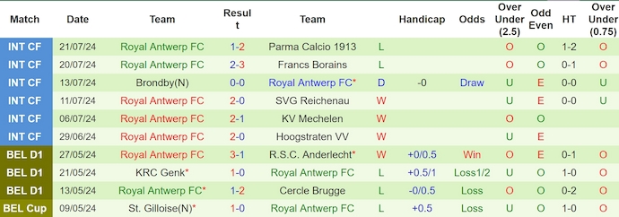 Nhận định, soi kèo Sporting Charleroi vs Royal Antwerp, 23h30 ngày 28/7: Tin ở chủ nhà - Ảnh 2