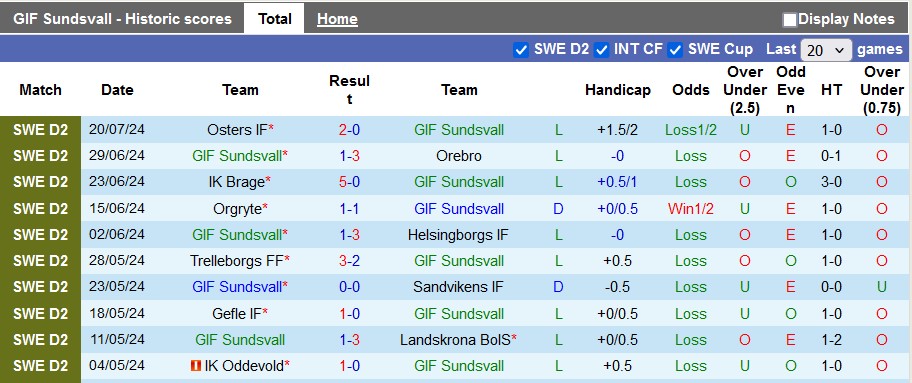 Nhận định, soi kèo Sundsvall vs Trelleborgs, 18h00 ngày 28/7: Khách khải hoàn - Ảnh 1