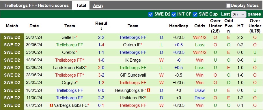 Nhận định, soi kèo Sundsvall vs Trelleborgs, 18h00 ngày 28/7: Khách khải hoàn - Ảnh 2