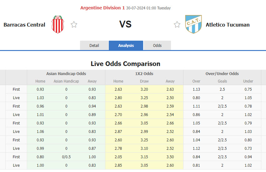 Nhận định, soi kèo Barracas Central vs Atletico Tucuman	, 01h00 ngày 30/7: Khó tin chủ nhà - Ảnh 1