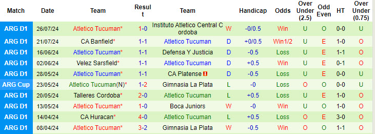 Nhận định, soi kèo Barracas Central vs Atletico Tucuman	, 01h00 ngày 30/7: Khó tin chủ nhà - Ảnh 3