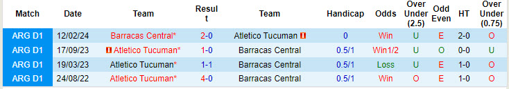 Nhận định, soi kèo Barracas Central vs Atletico Tucuman	, 01h00 ngày 30/7: Khó tin chủ nhà - Ảnh 4