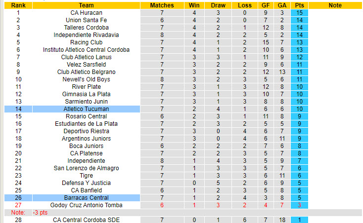 Nhận định, soi kèo Barracas Central vs Atletico Tucuman	, 01h00 ngày 30/7: Khó tin chủ nhà - Ảnh 5