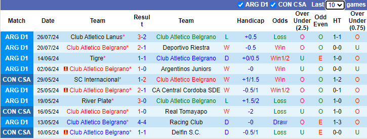 Nhận định, soi kèo Belgrano vs Godoy Cruz, 7h00 ngày 30/7: Cải thiện thành tích - Ảnh 1