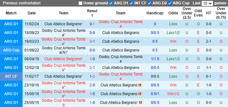 Nhận định, soi kèo Belgrano vs Godoy Cruz, 7h00 ngày 30/7: Cải thiện thành tích - Ảnh 4