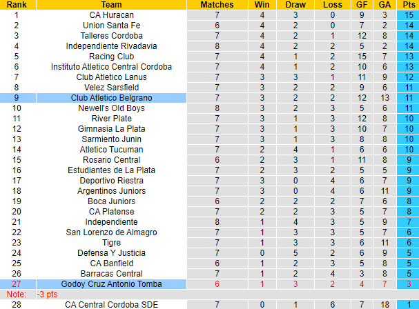 Nhận định, soi kèo Belgrano vs Godoy Cruz, 7h00 ngày 30/7: Cải thiện thành tích - Ảnh 5