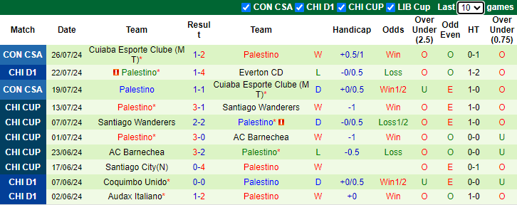 Nhận định, soi kèo Cobreloa vs Palestino, 7h00 ngày 30/7: Mồi ngon khó bỏ - Ảnh 2