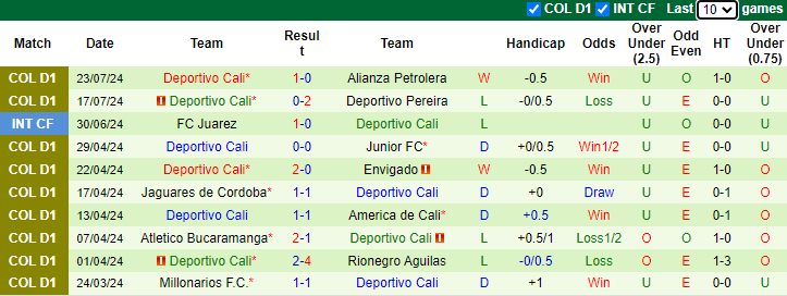 Nhận định, soi kèo Fortaleza CEIF vs Deportivo Cali, 8h10 ngày 30/7: Cho lần đầu tiên - Ảnh 2