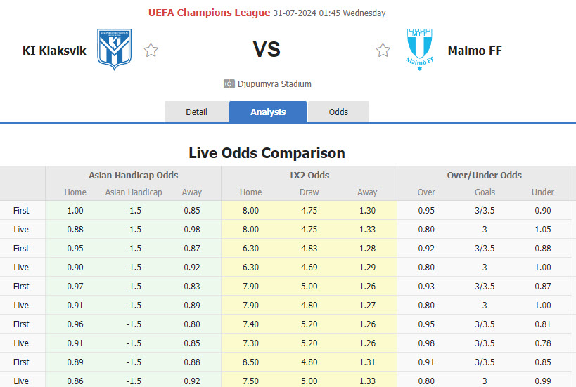 Nhận định, soi kèo KI Klaksvik vs Malmo, 01h45 ngày 31/7: Thoải mái chấp nhận sự thật - Ảnh 1