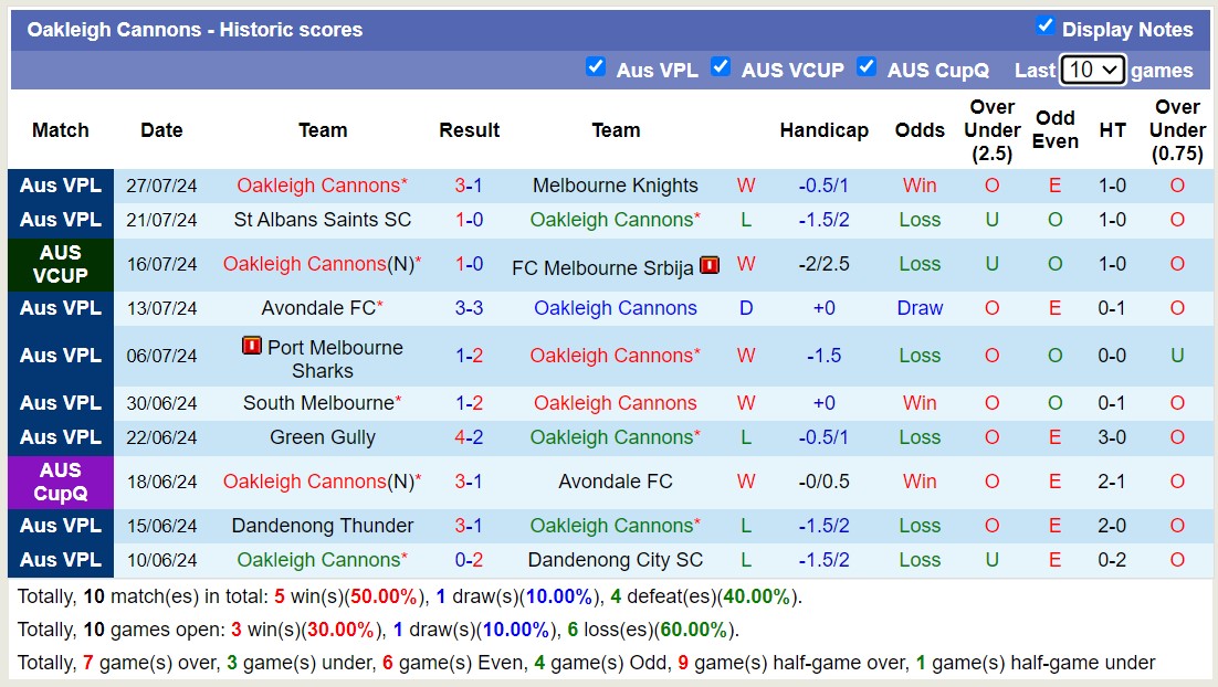 Nhận định, soi kèo Oakleigh Cannons vs Sydney FC, 16h30 ngày 30/7: Tìm lại niềm vui - Ảnh 1