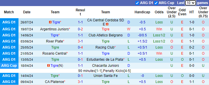 Nhận định, soi kèo Tigre vs Deportivo Riestra, 4h45 ngày 30/7: Đả bại tân binh - Ảnh 1