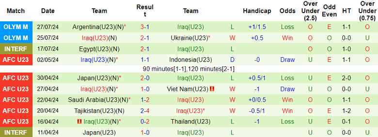 Nhận định, soi kèo U23 Morocco vs U23 Iraq, 22h00 ngày 30/7: Khó cho cửa trên - Ảnh 2