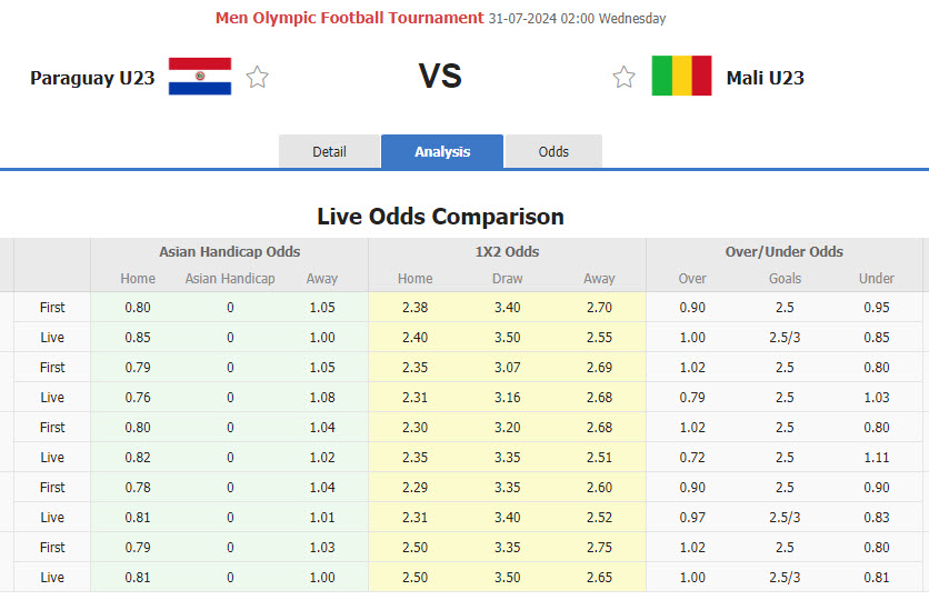 Nhận định, soi kèo U23 Paraguay vs U23 Mali, 02h00 ngày 31/7: Nắm chắc vé đi tiếp - Ảnh 1