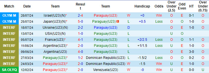 Nhận định, soi kèo U23 Paraguay vs U23 Mali, 02h00 ngày 31/7: Nắm chắc vé đi tiếp - Ảnh 2