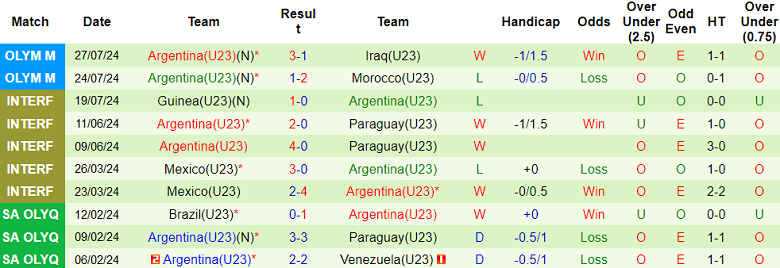 Nhận định, soi kèo U23 Ukraine vs U23 Argentina, 22h00 ngày 30/7: Khẳng định vị thế - Ảnh 2