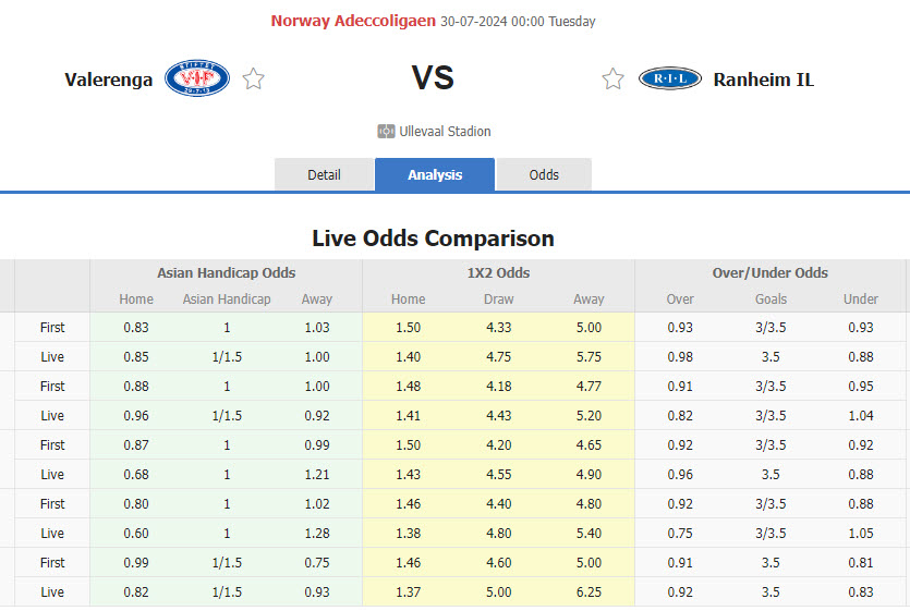 Nhận định, soi kèo Valerenga vs Ranheim, 00h00 ngày 30/7: Rượt đuổi hấp dẫn - Ảnh 1